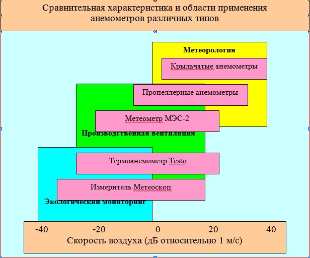 Анемометр.jpg