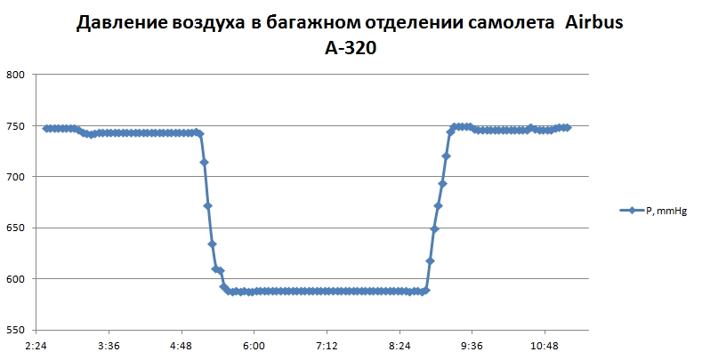 Pressure in A320.jpg